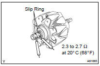  INSPECT GENERATOR ROTOR ASSY