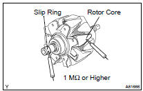  INSPECT GENERATOR ROTOR ASSY