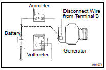  INSPECT CHARGING CIRCUIT WITHOUT LOAD