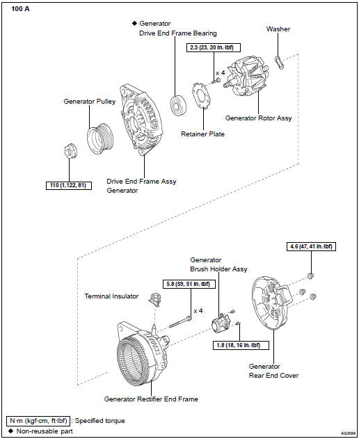 Components