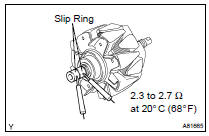  INSPECT GENERATOR ROTOR ASSY