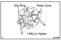  INSPECT GENERATOR ROTOR ASSY