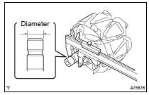  INSPECT GENERATOR ROTOR ASSY