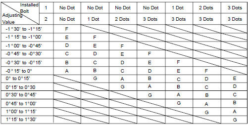 Table (2) (Move the axle toward negative side)