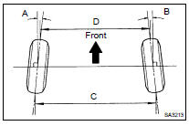 INSPECT TOE-IN