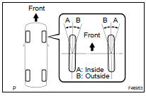 INSPECT WHEEL ANGLE