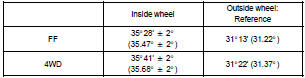 INSPECT WHEEL ANGLE