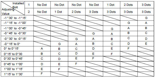 Table (1) (Move the axle toward positive side)