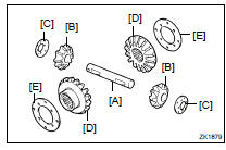 REMOVE REAR DIFFERENTIAL PINION SHAFT