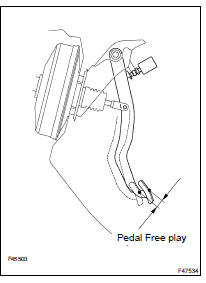 CHECK PEDAL FREE PLAY