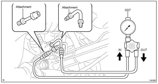 CHECK STEERING FLUID PRESSURE