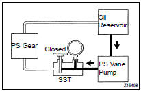 CHECK STEERING FLUID PRESSURE