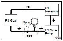 CHECK STEERING FLUID PRESSURE