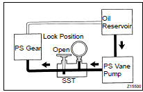 CHECK STEERING FLUID PRESSURE