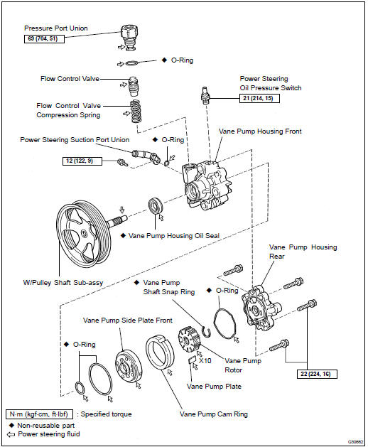 COMPONENTS