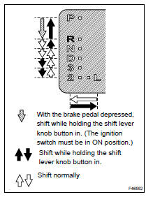  INSPECT SHIFT LEVER POSITION