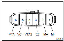 INSPECT THROTTLE BODY ASSY