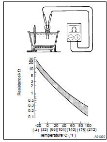 INSPECT ENGINE COOLANT TEMPERATURE SENSOR