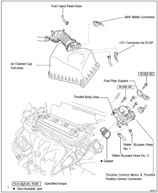 COMPONENTS