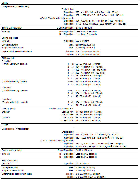 Automatic transmission / transaxle