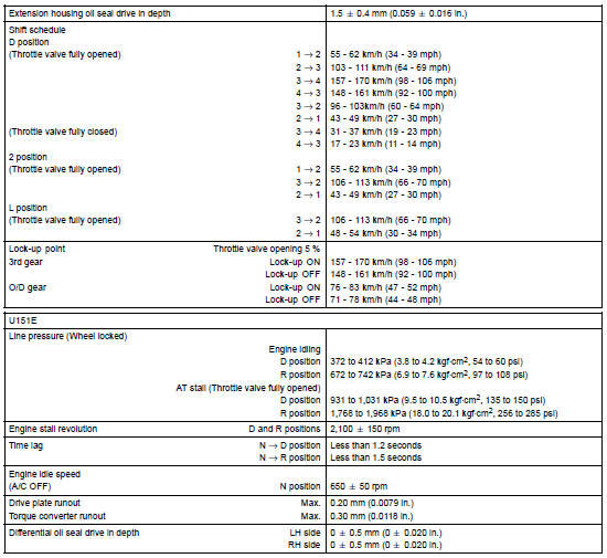 Automatic transmission / transaxle