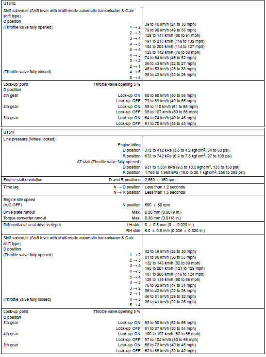 Automatic transmission / transaxle