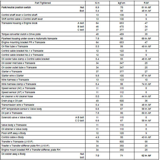 Automatic transmission / transaxle