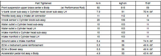 TORQUE SPECIFICATION