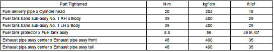 TORQUE SPECIFICATION