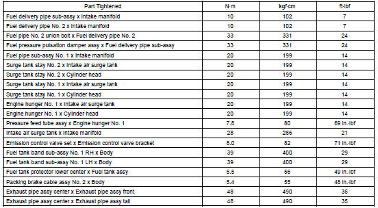 TORQUE SPECIFICATION