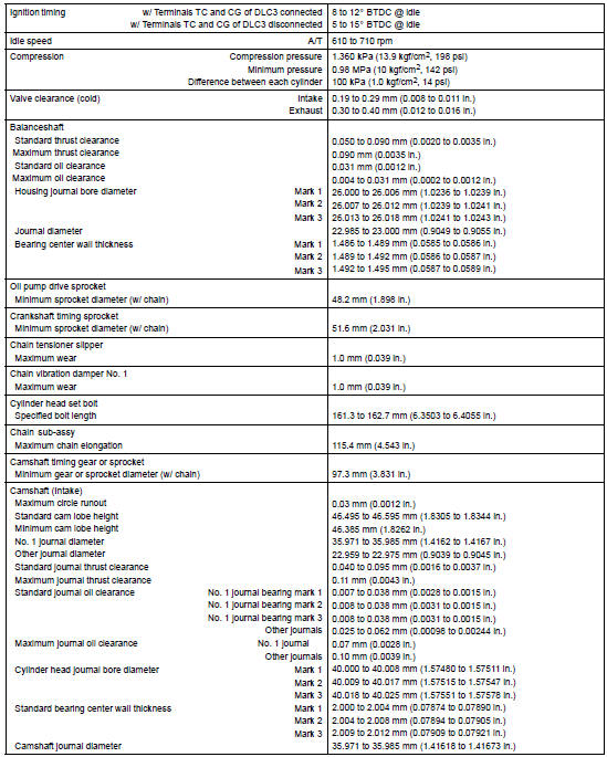 SERVICE DATA