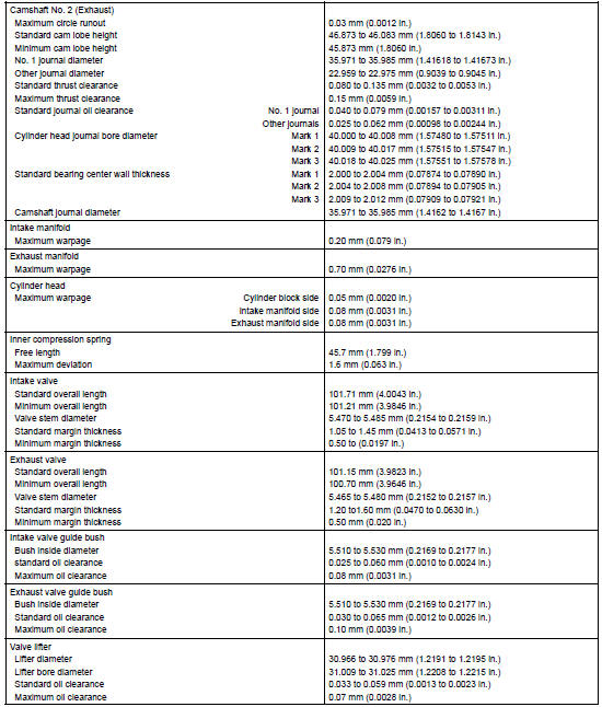 Service data