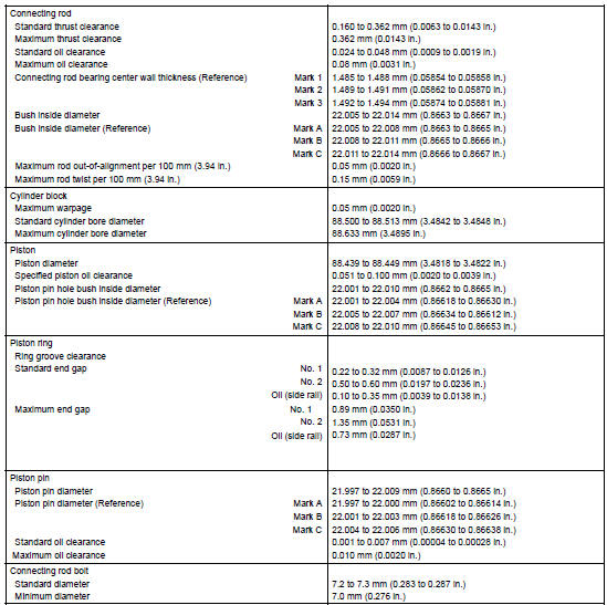 Service data