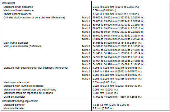 Service data