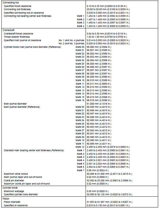 Service data