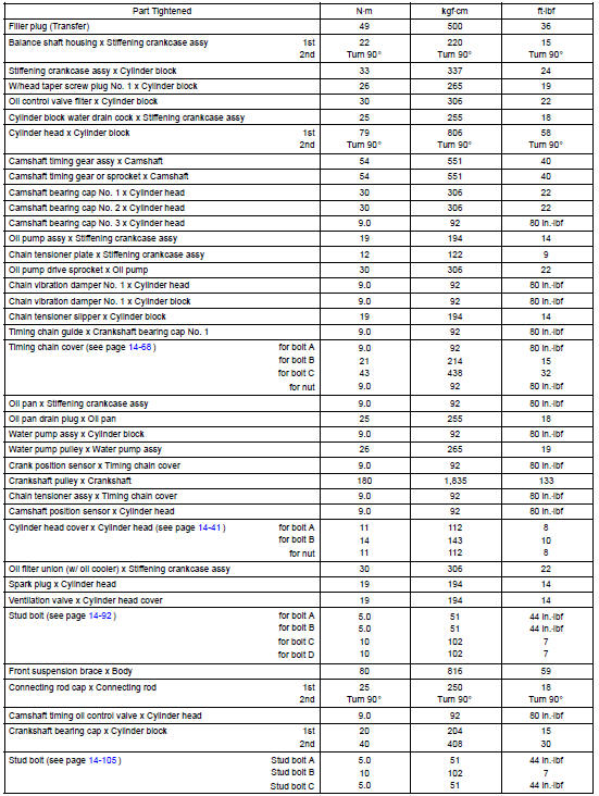 Torque specification