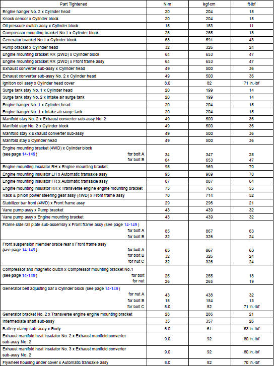 Torque specification