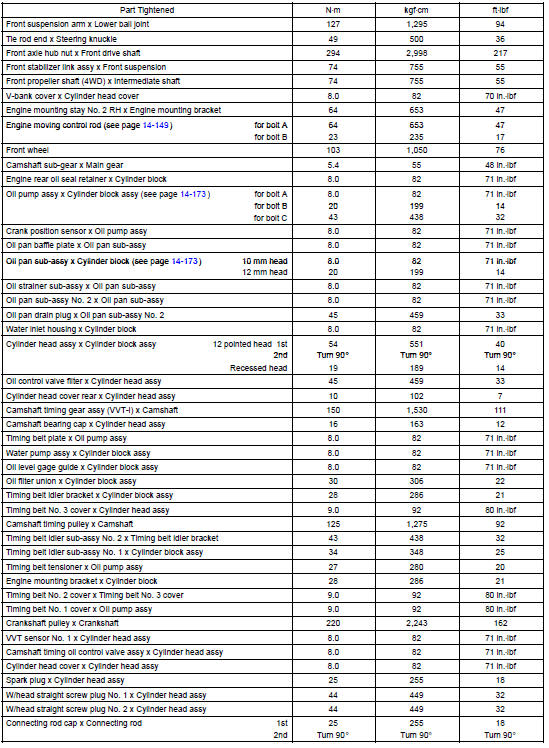 Torque specification