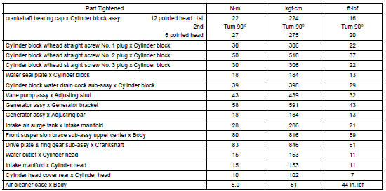 Torque specification