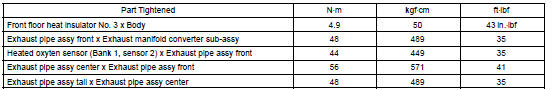 TORQUE SPECIFICATION