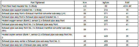 TORQUE SPECIFICATION