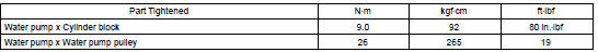 TORQUE SPECIFICATION