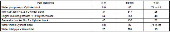 TORQUE SPECIFICATION