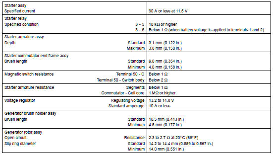 Starting & charging