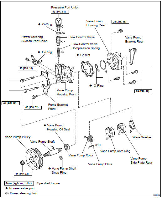 COMPONENTS