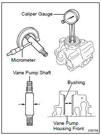 INSPECT VANE PUMP SHAFT AND BUSH IN HOUSING FRONT