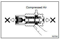 INSPECT FLOW CONTROL VALVE