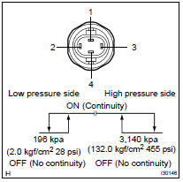 INSPECT PRESSURE SWITCH NO.1.