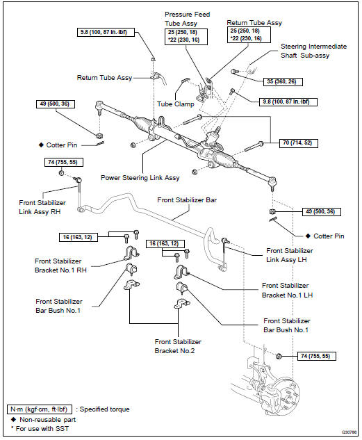 COMPONENTS