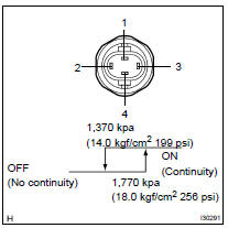 INSPECT PRESSURE SWITCH NO.1.